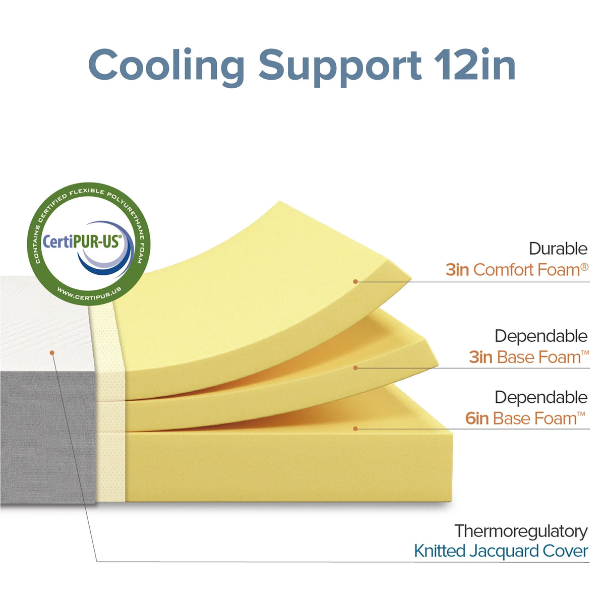 12 Cooling Support Foam Mattress in a Box, Queen R52040