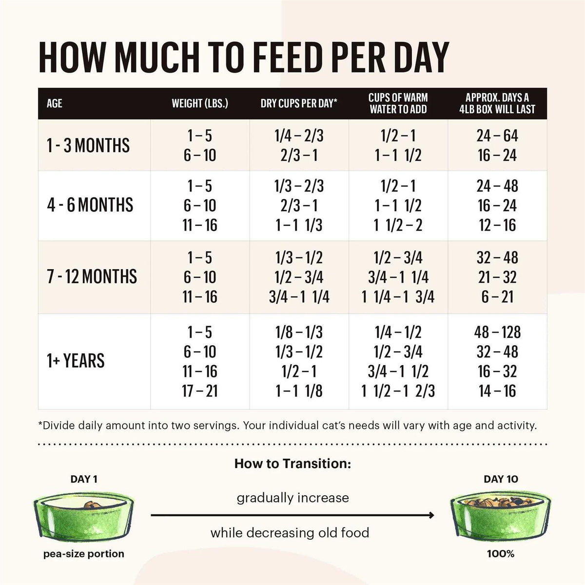 Chicken & Fish Grain-Free Dehydrated Cat Food S4195