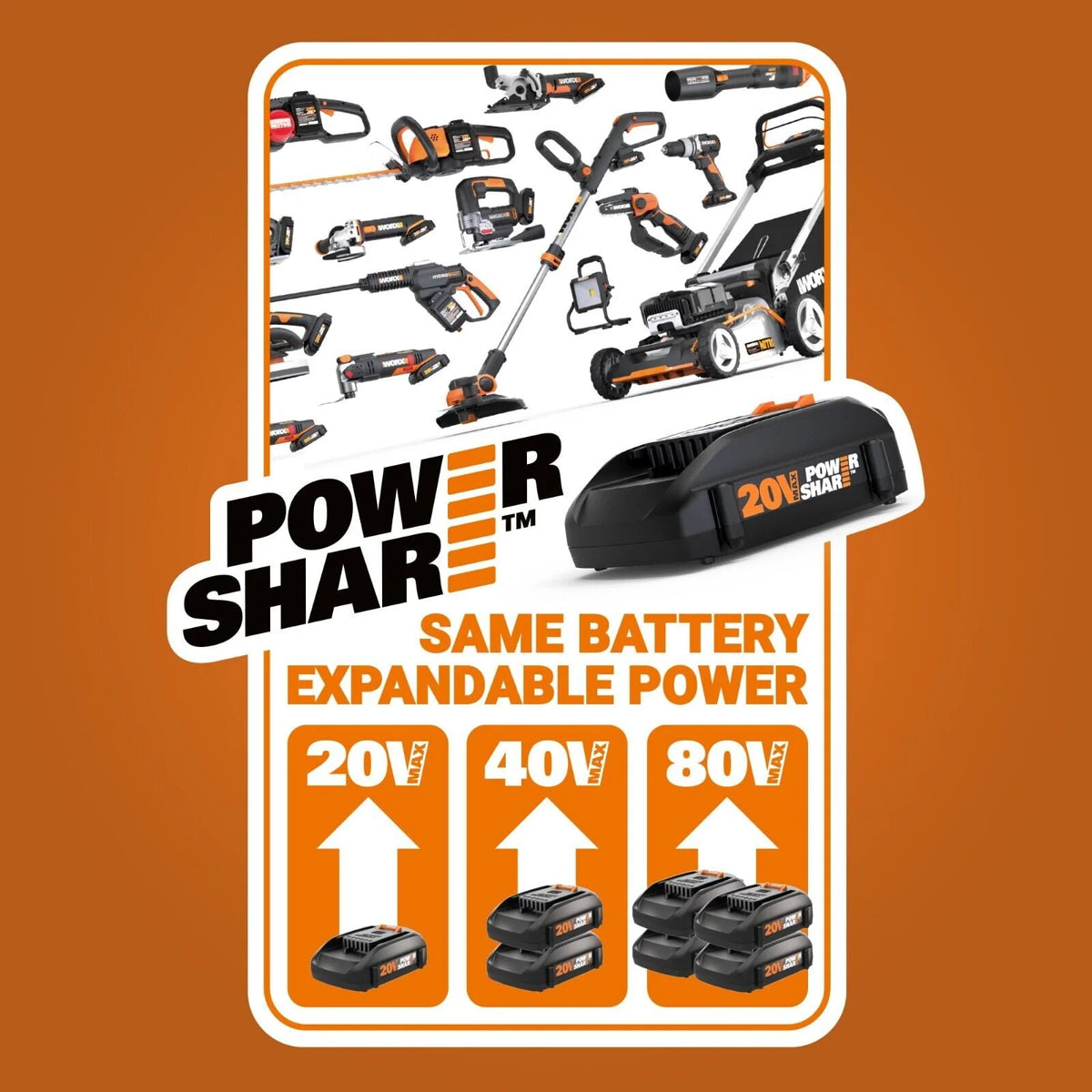 20V Cordless Reciprocating & Jig Saw L90061