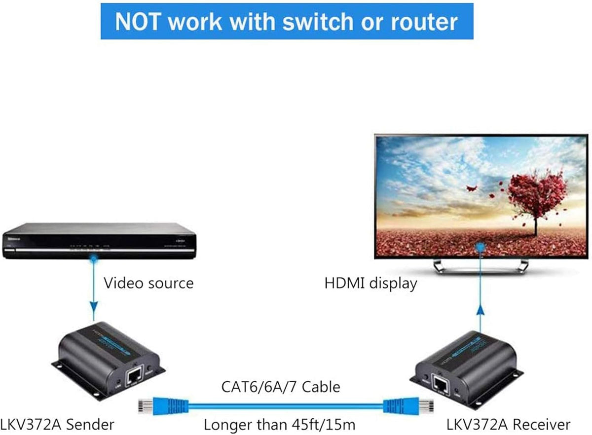 60m 1080P HD HDMI Network Extender over Single Cat6/6a/7 Ethernet Cable with IR Remote Control Pack of 2 T470823
