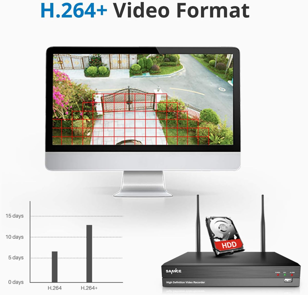 1080p 8 Channel Wireless Security Camera System with 4 Pcs Outdoor IP Cameras T874