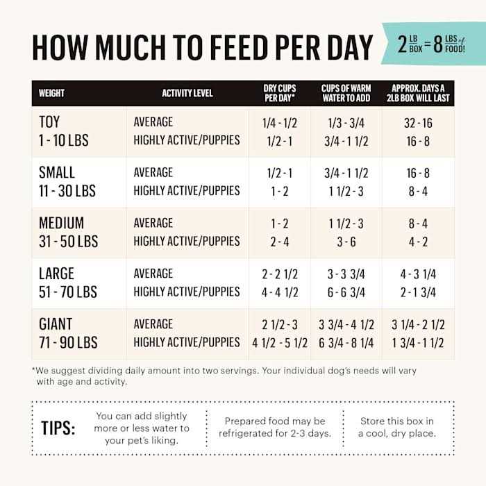 Dehydrated Grain Free Turkey Dog Food E851085