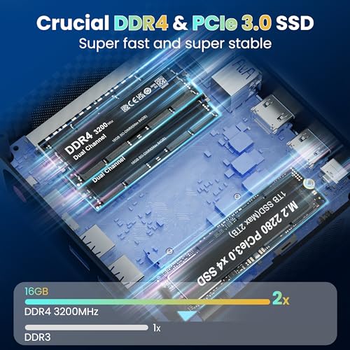 Mini PC AMD Ryzen 5 5560U 16GB DDR4 RAM 1TB M.2 SSD W92922