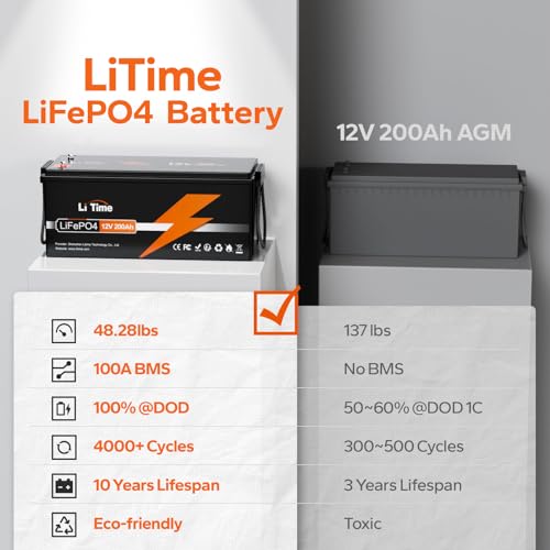 12V 200Ah LiFePO4 Battery with 100A BMS R1770