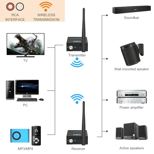 2.4Ghz Wireless Audio Transmitter Receiver with RCA Out/Input T4460