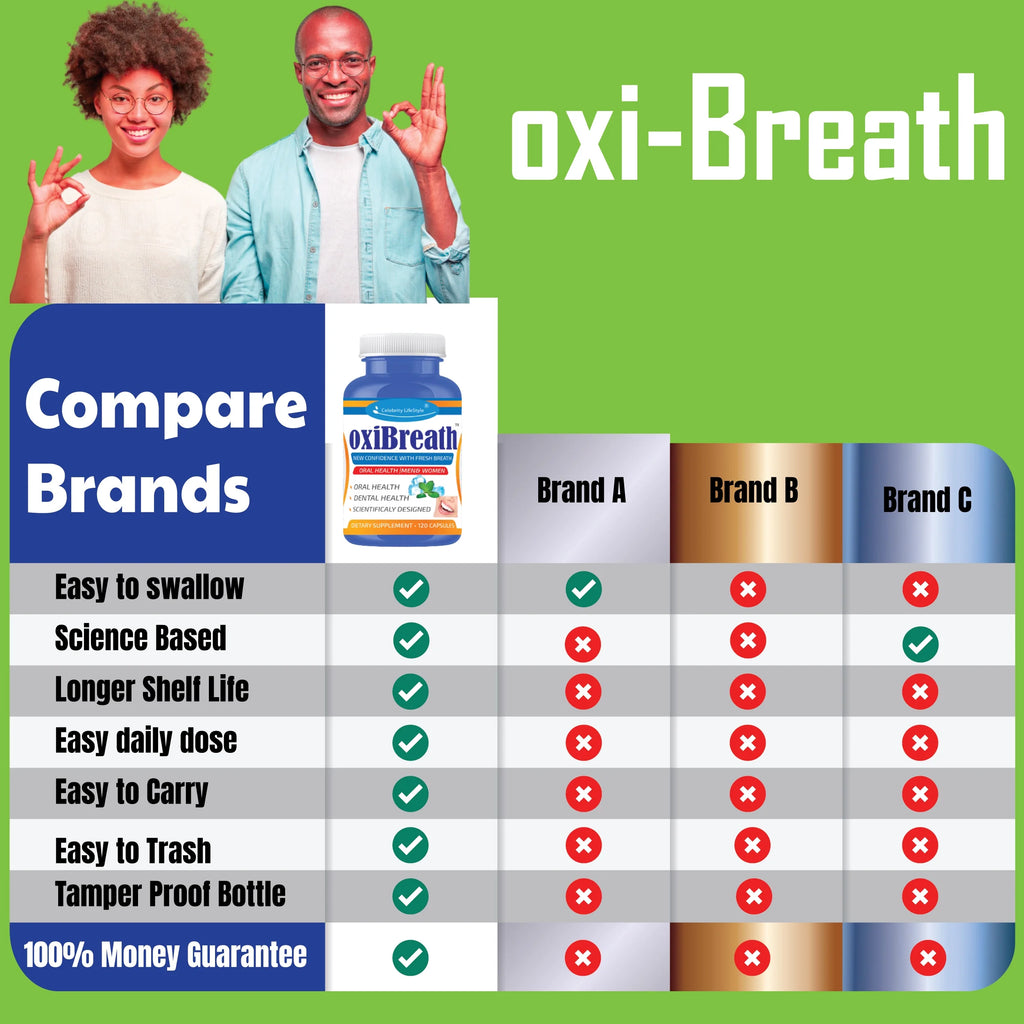 Breath Freshener Capsules (120ct) E28521