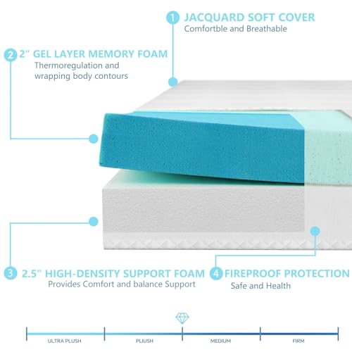 4.5 Inch Gel Memory Foam Mattress Replacement Queen Size T54119
