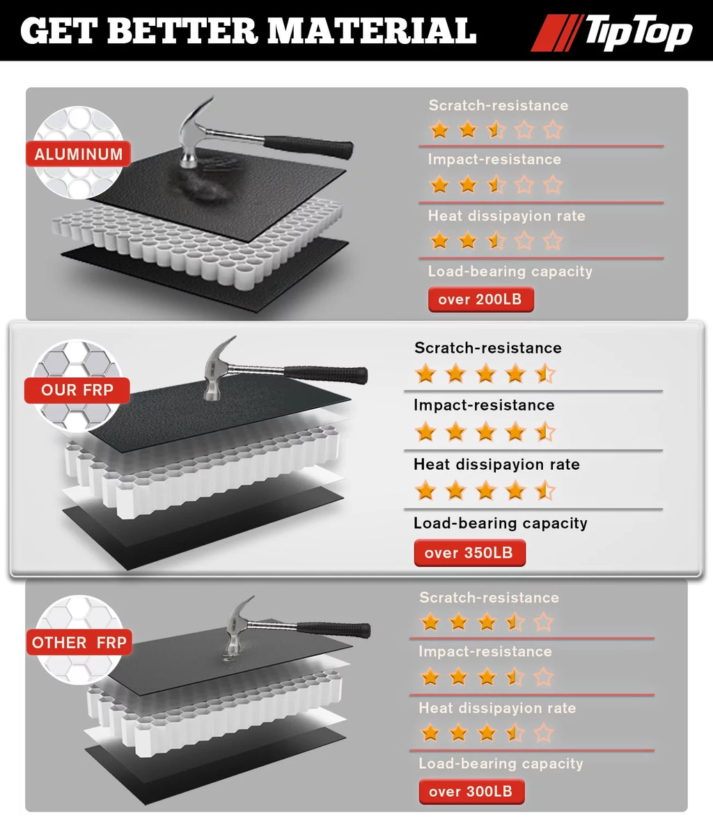Tri-Fold Hard Tonneau Cover Truck Bed FRP 6.6ft Bed P652